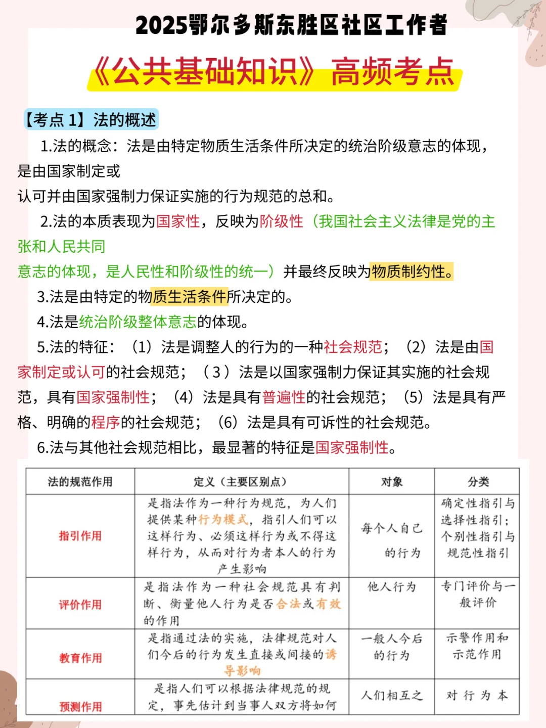 提醒一下鄂尔多斯东胜区社区招聘，背完85+