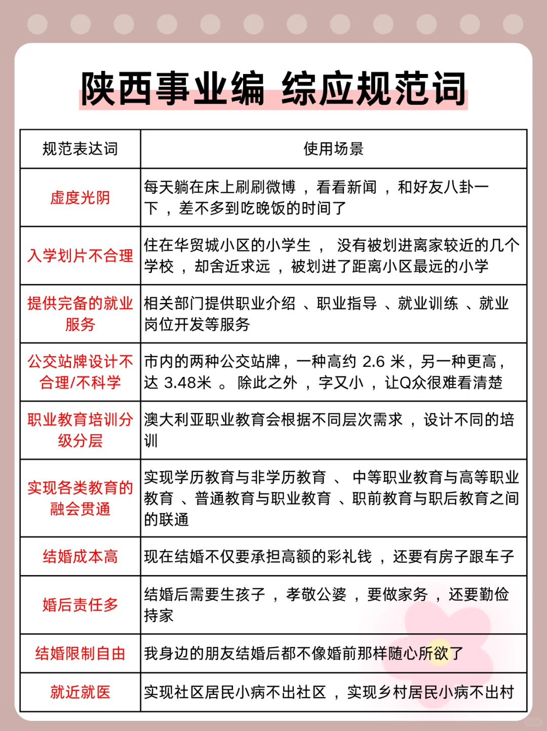 9.27陕西事业编，蕞新压题已出，去年压中了