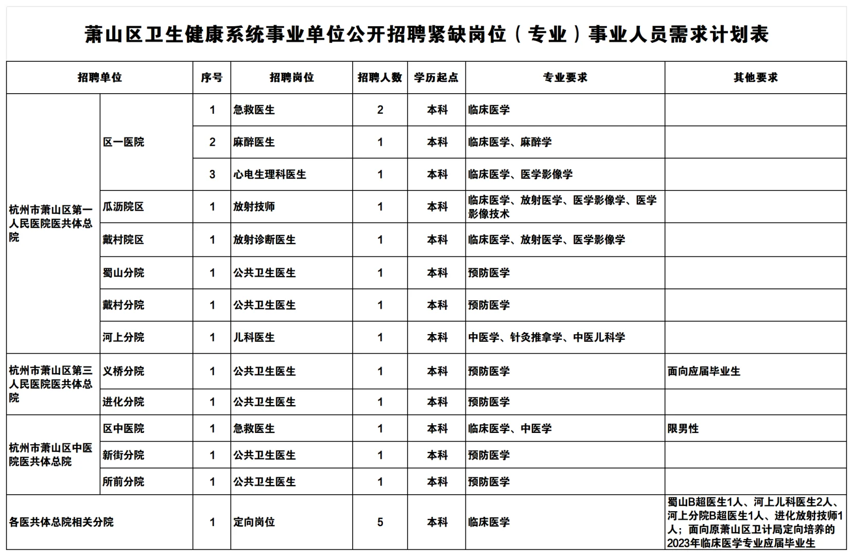 2026年萧山医疗卫生编制面向应届生11月会出