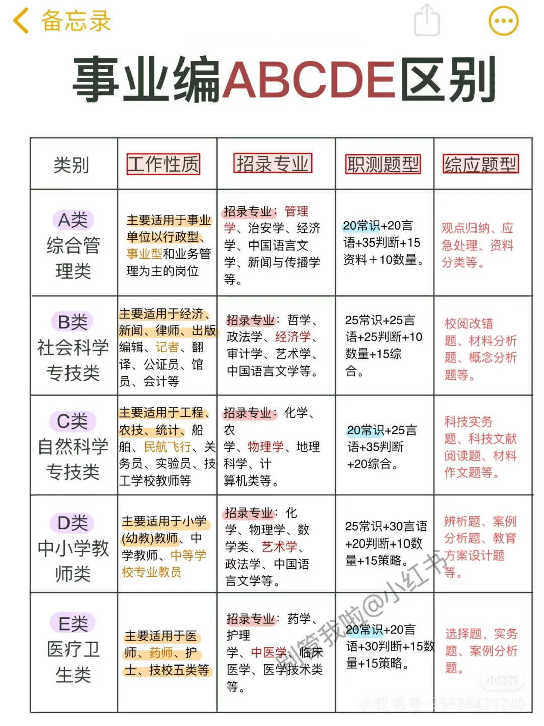 事业编ABCDE区别