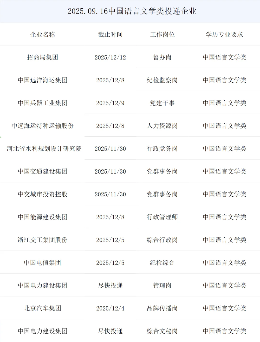 中国语言文学类央国企正式岗位来了