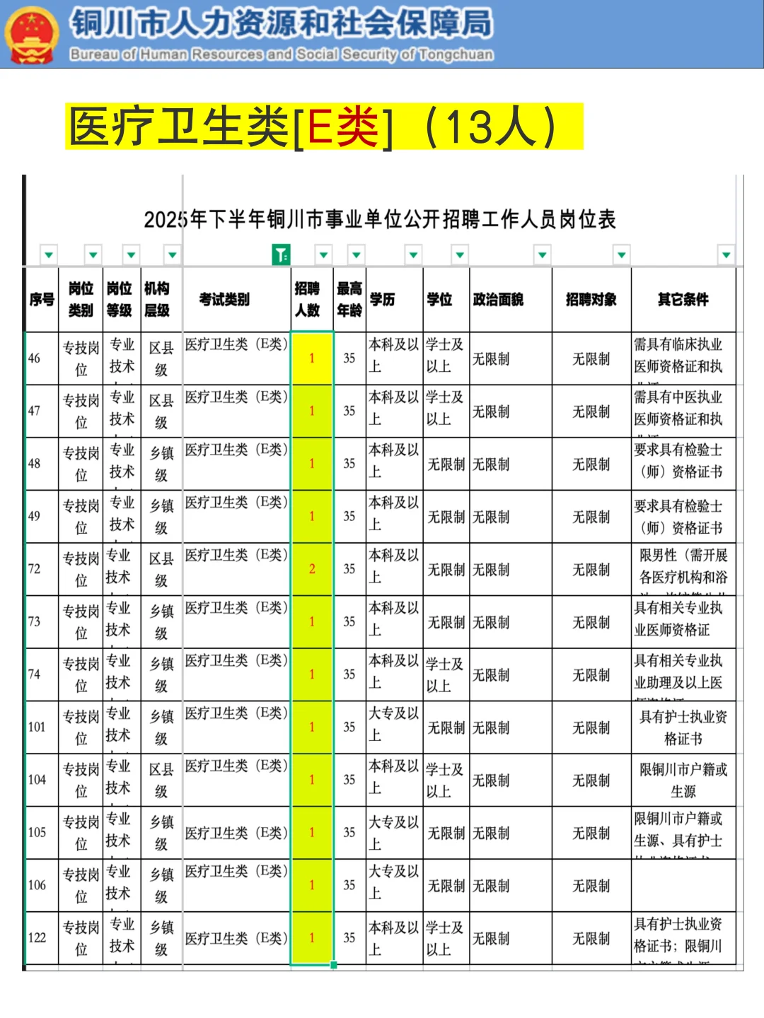金顶闪亮，职等你来！25下半年铜川事业编