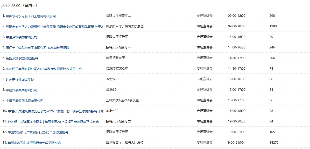 西南大学9月22日-9月26日招聘