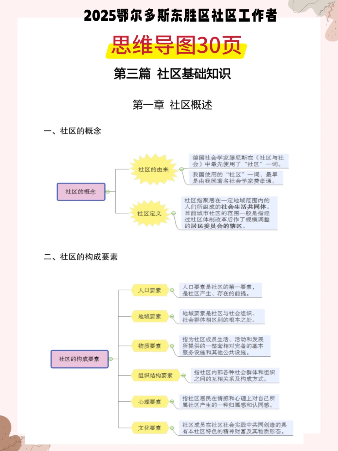 提醒一下鄂尔多斯东胜区社区招聘，背完85+