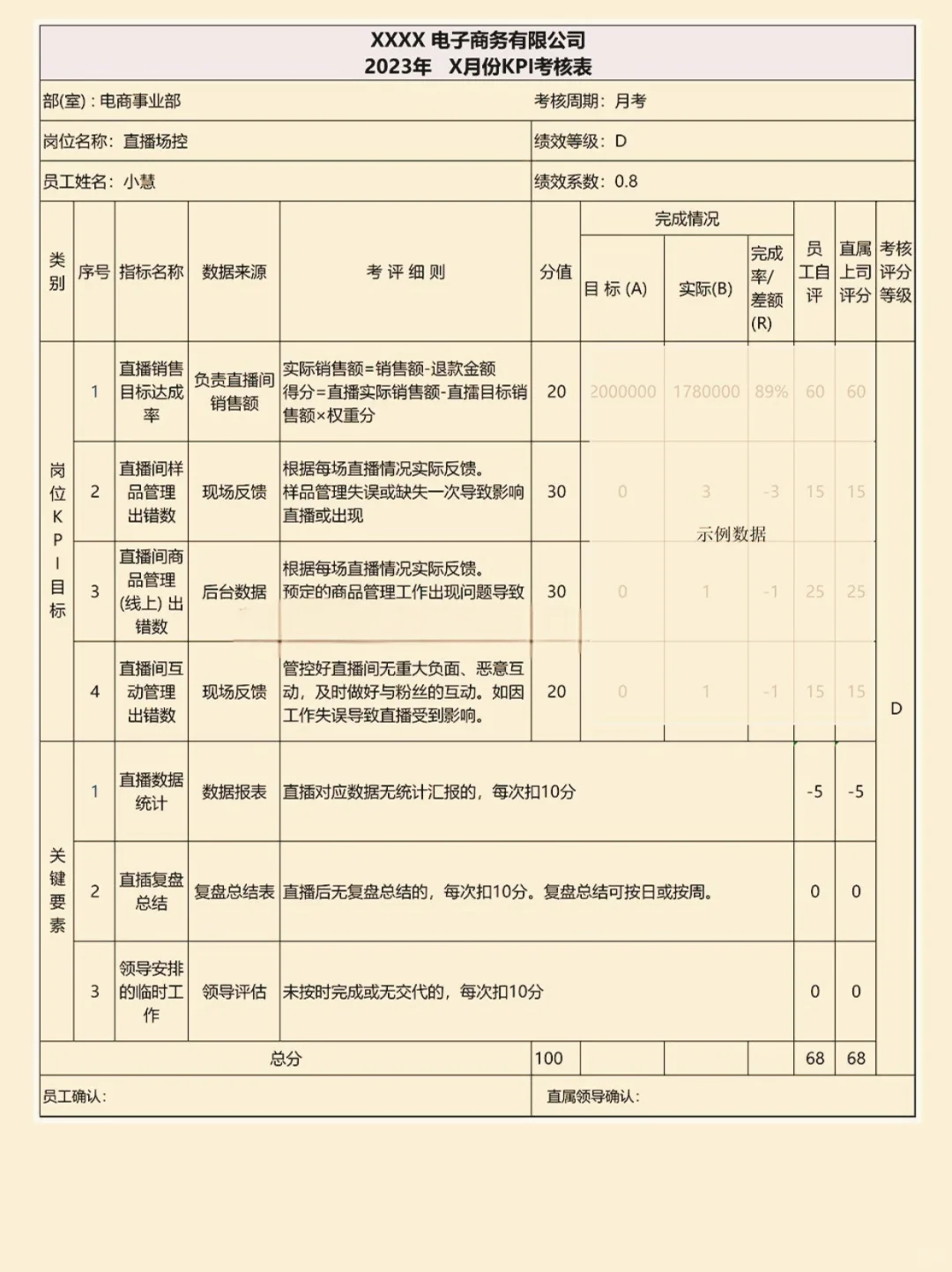 直播带货场控薪酬三种模式场控薪酬绩效考核