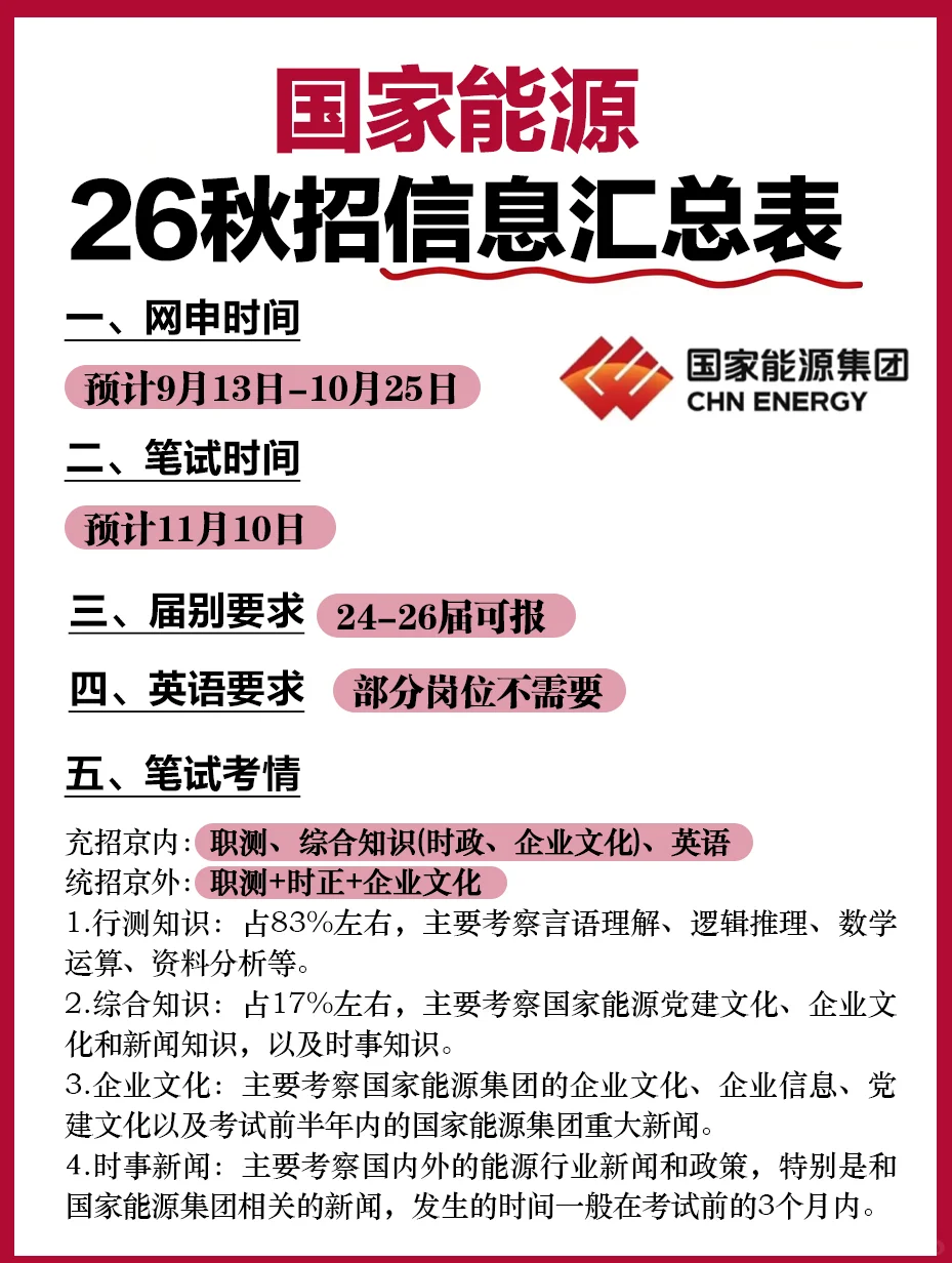 国家能源集团26届校园招聘公告！速看