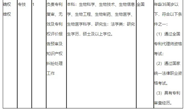 宁波知识产权保护中心公开招聘16人