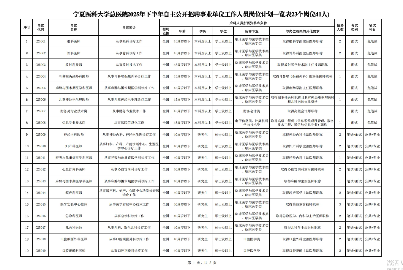 宁夏医科大学总医院自主公开招聘