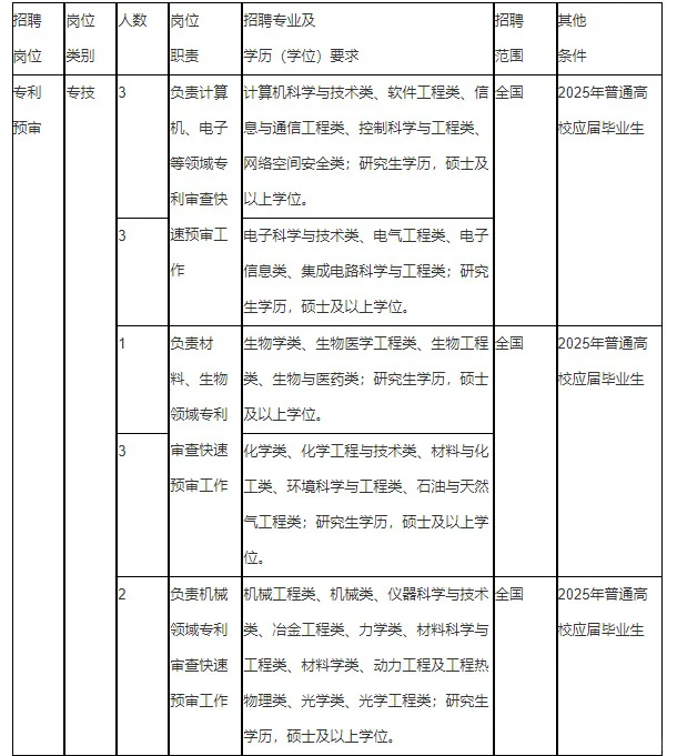 宁波知识产权保护中心公开招聘16人