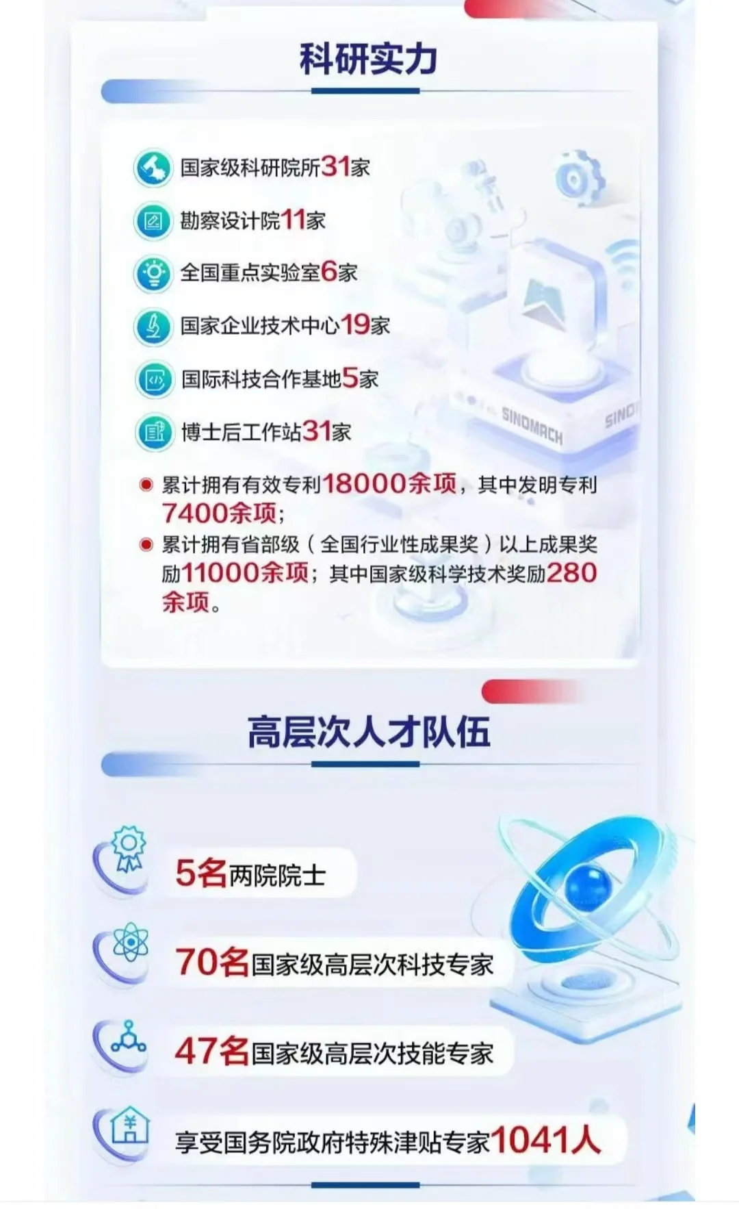国机集团（国企）招聘啦