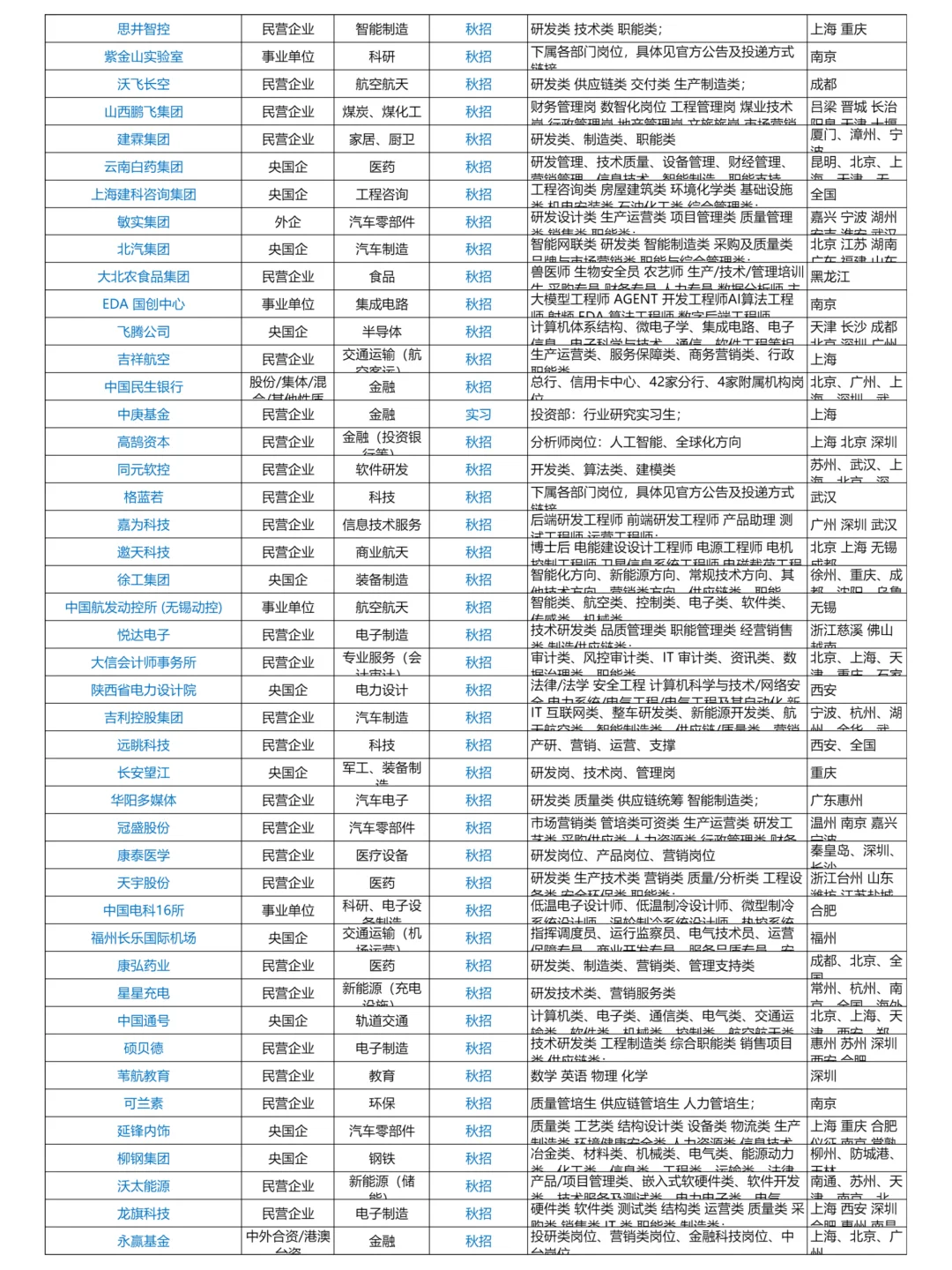 9月14日更新｜26应届生秋招岗位信息汇总表