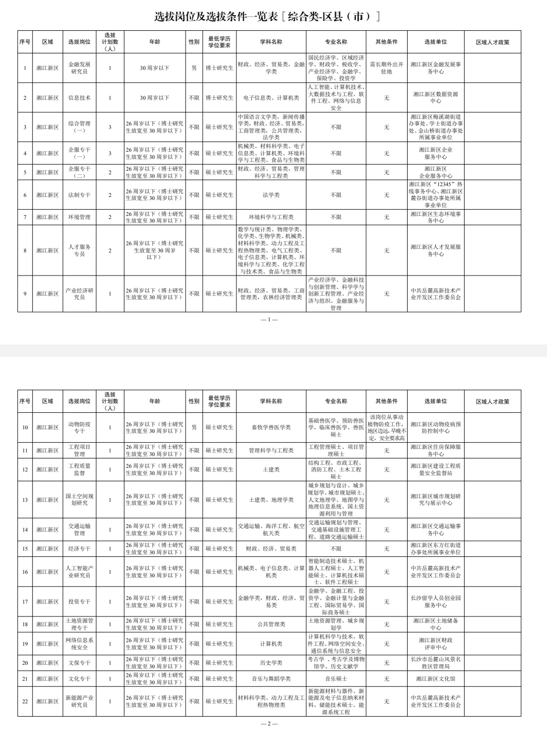重磅!长沙星斗工程事业单位招聘267人!