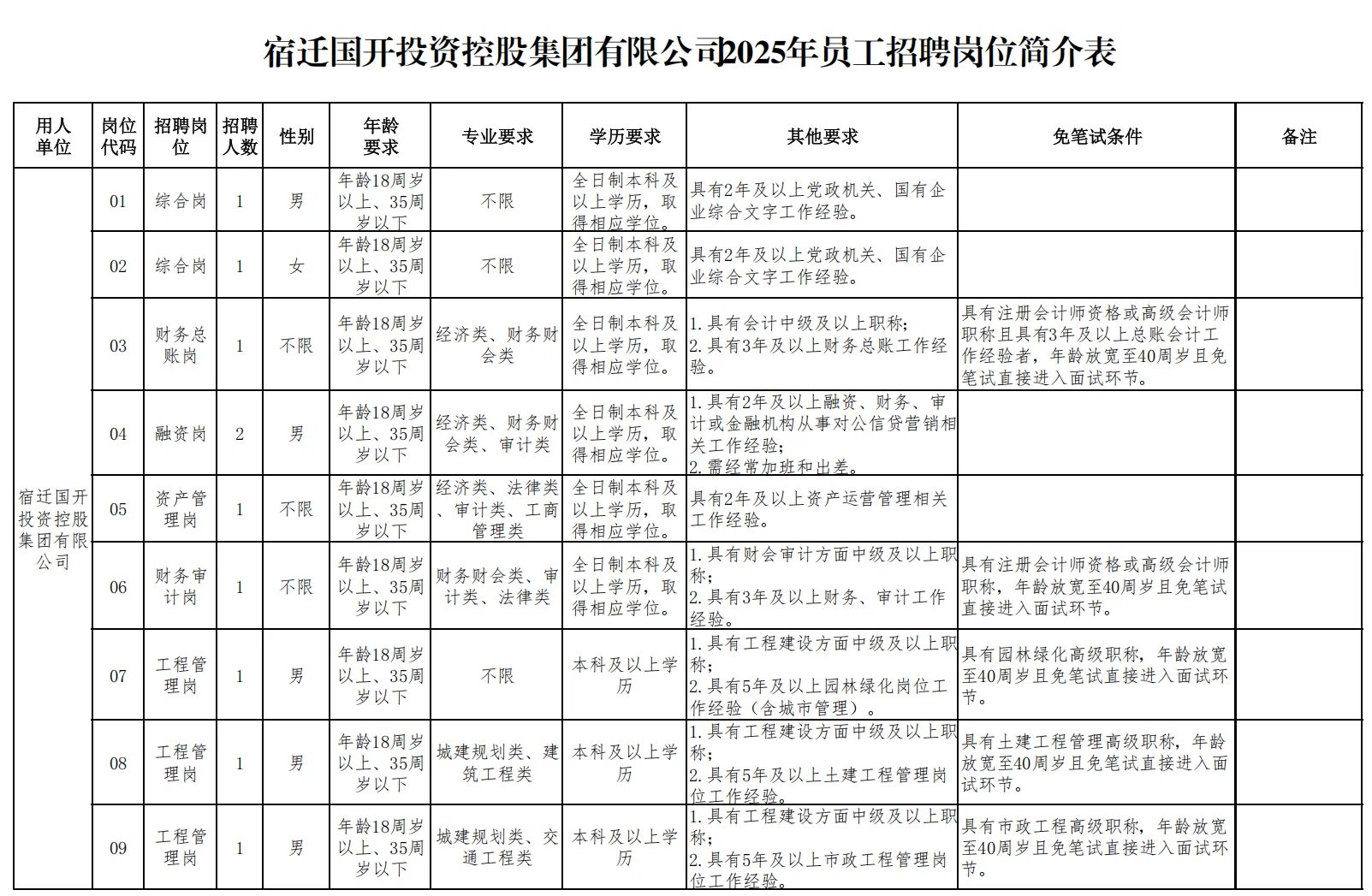 🔥国企招聘！25年宿迁国开集团招聘10人