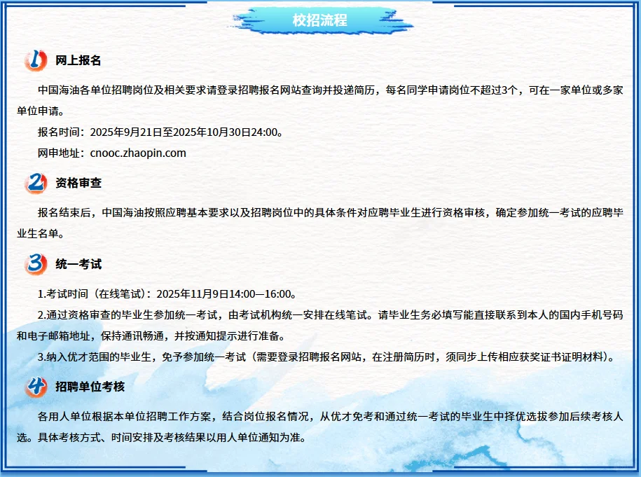 三桶油党建岗招聘（已出中石油+中海油）
