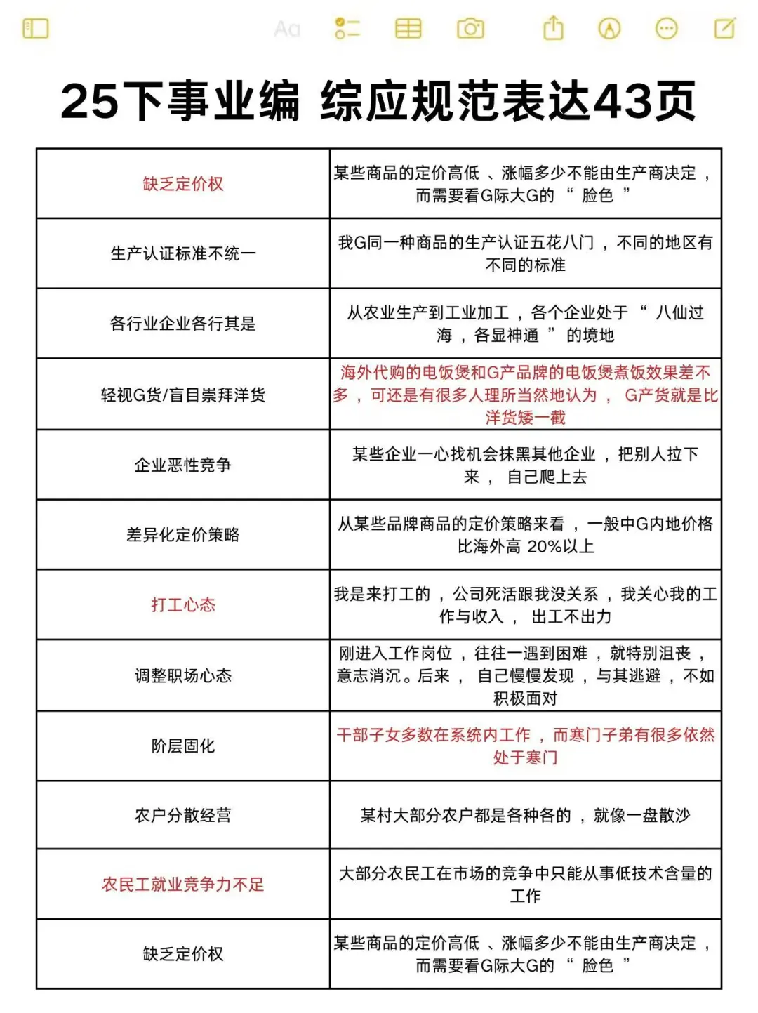 事业编网课听课顺序（网盘版），认准这几位