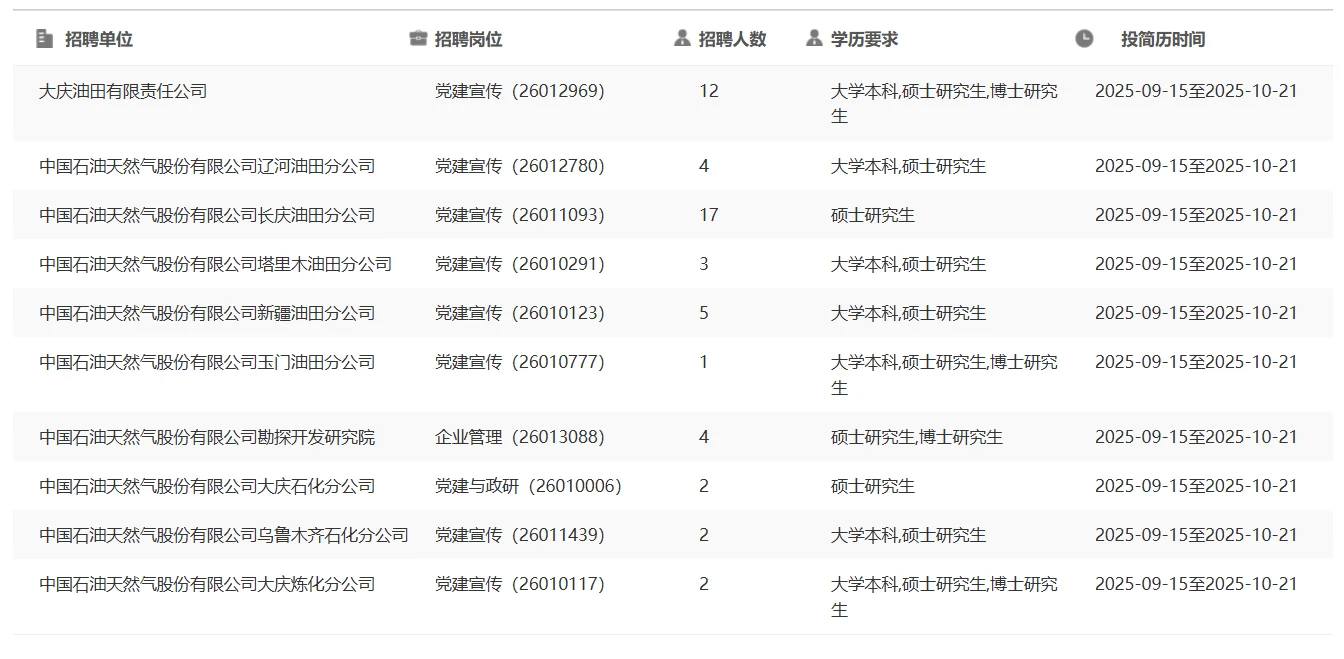 三桶油党建岗招聘（已出中石油+中海油）