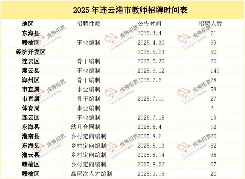 江苏省25教师考编13市考试时间、招聘岗位