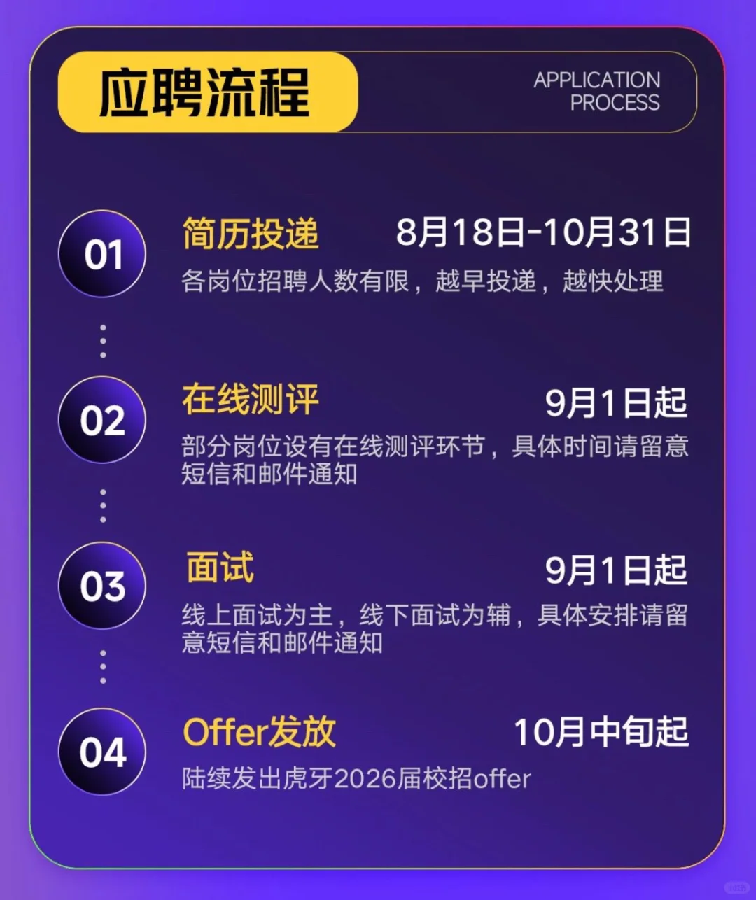 🎯 虎牙26届校招、虎牙内推