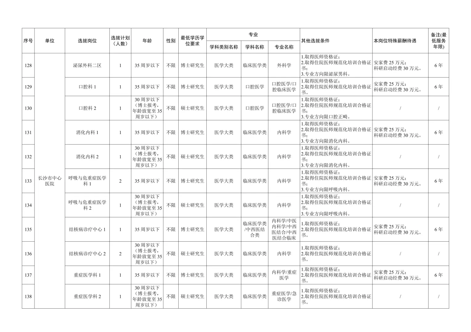 大公告！2026年长沙卫健委招事业编300人~