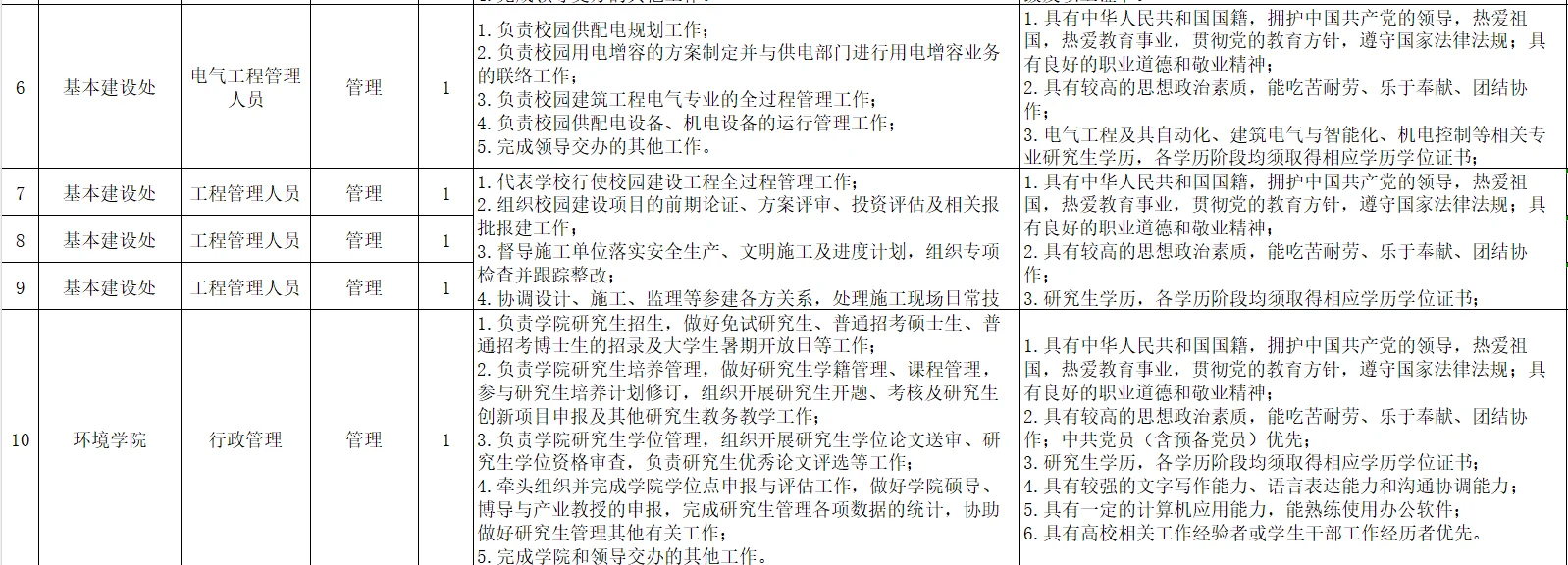 9.29截止！南京大学招聘校聘岗19人！