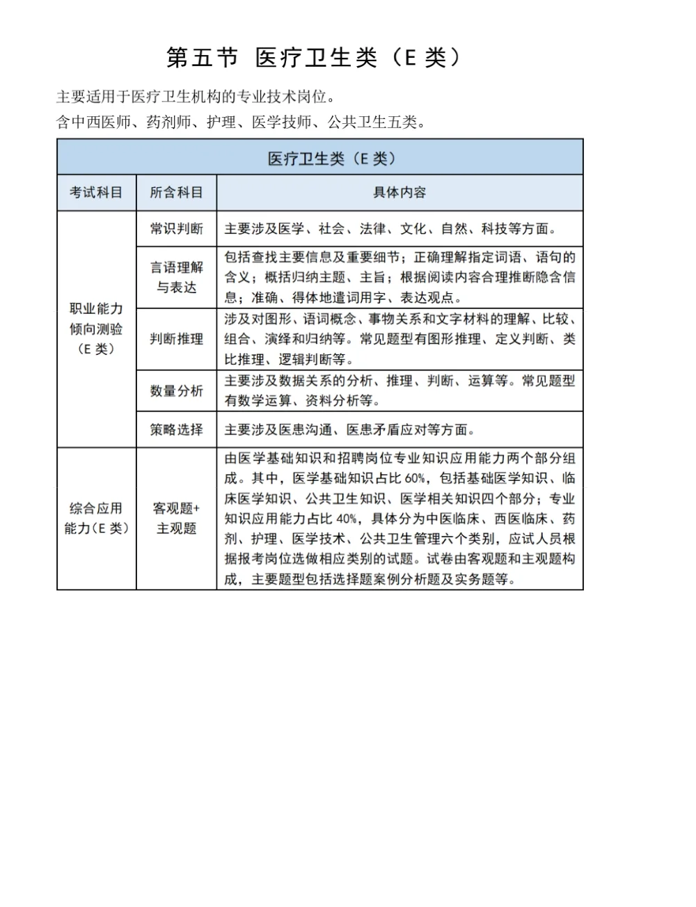 宁夏事业编E类上岸啦✍🏽✍🏽✍🏽