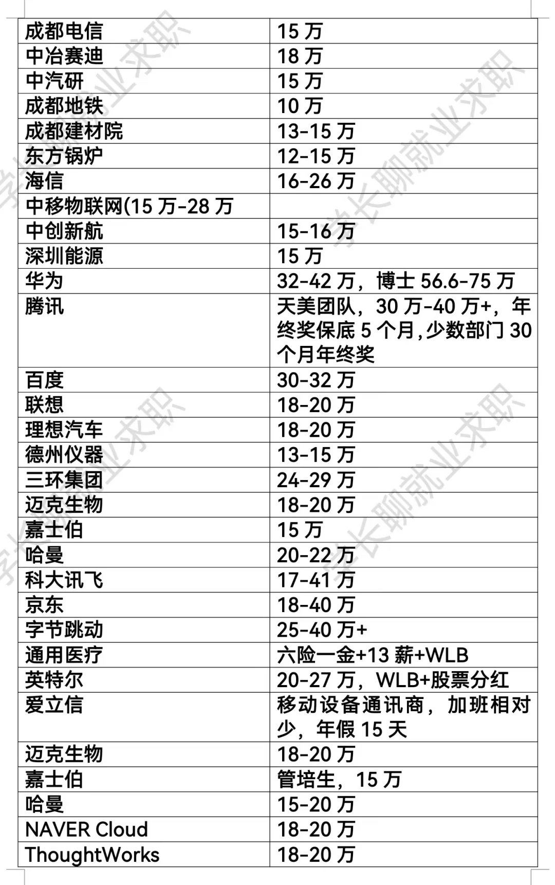 四川成都优秀公司汇总❗❗❗