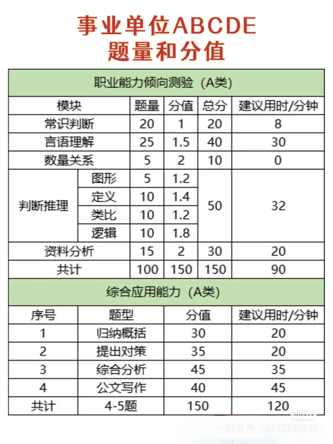 事业编ABCDE区别