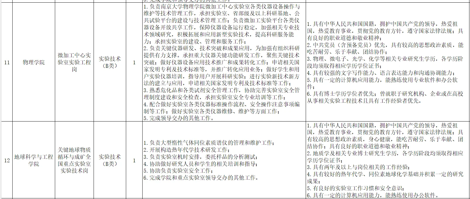 9.29截止！南京大学招聘校聘岗19人！