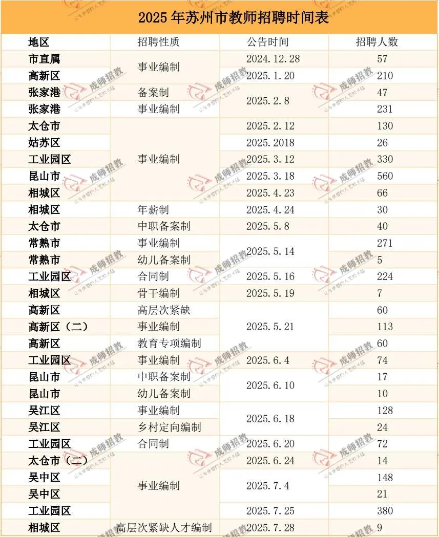 江苏省25教师考编13市考试时间、招聘岗位