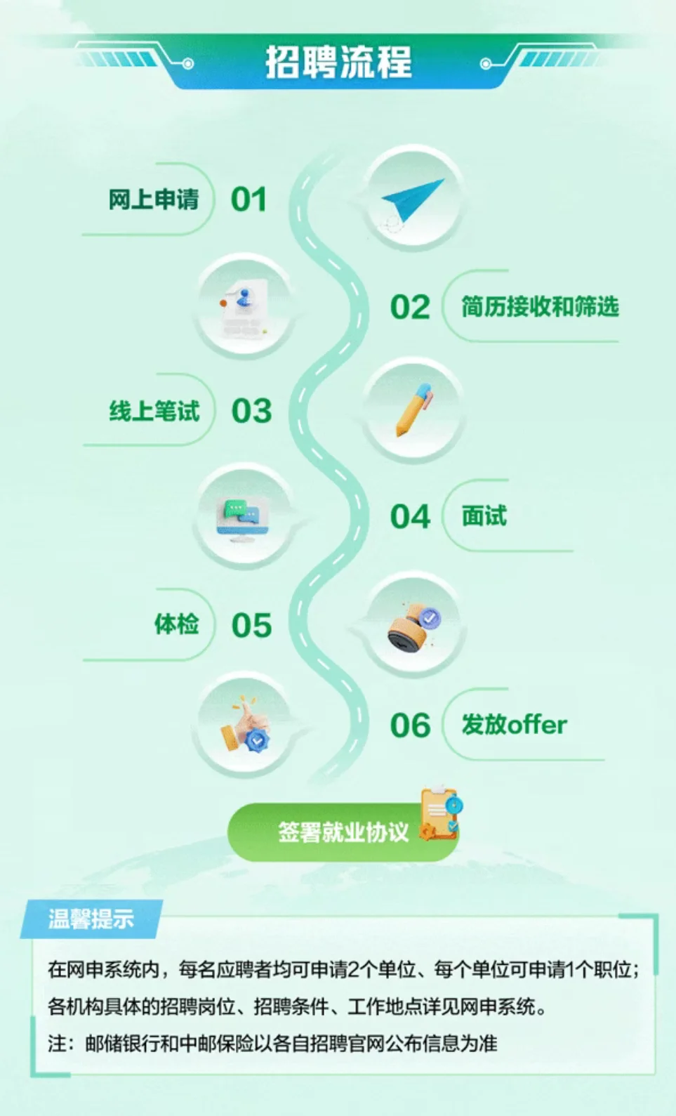 中国邮政2026秋招开始啦！24-26届快看过来