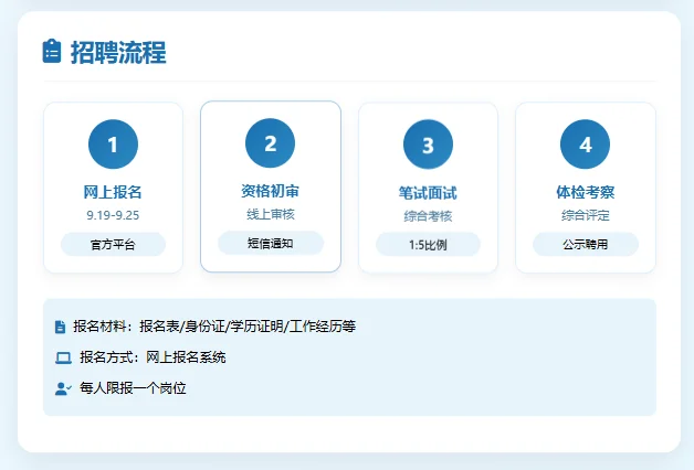 东莞市统计局招聘