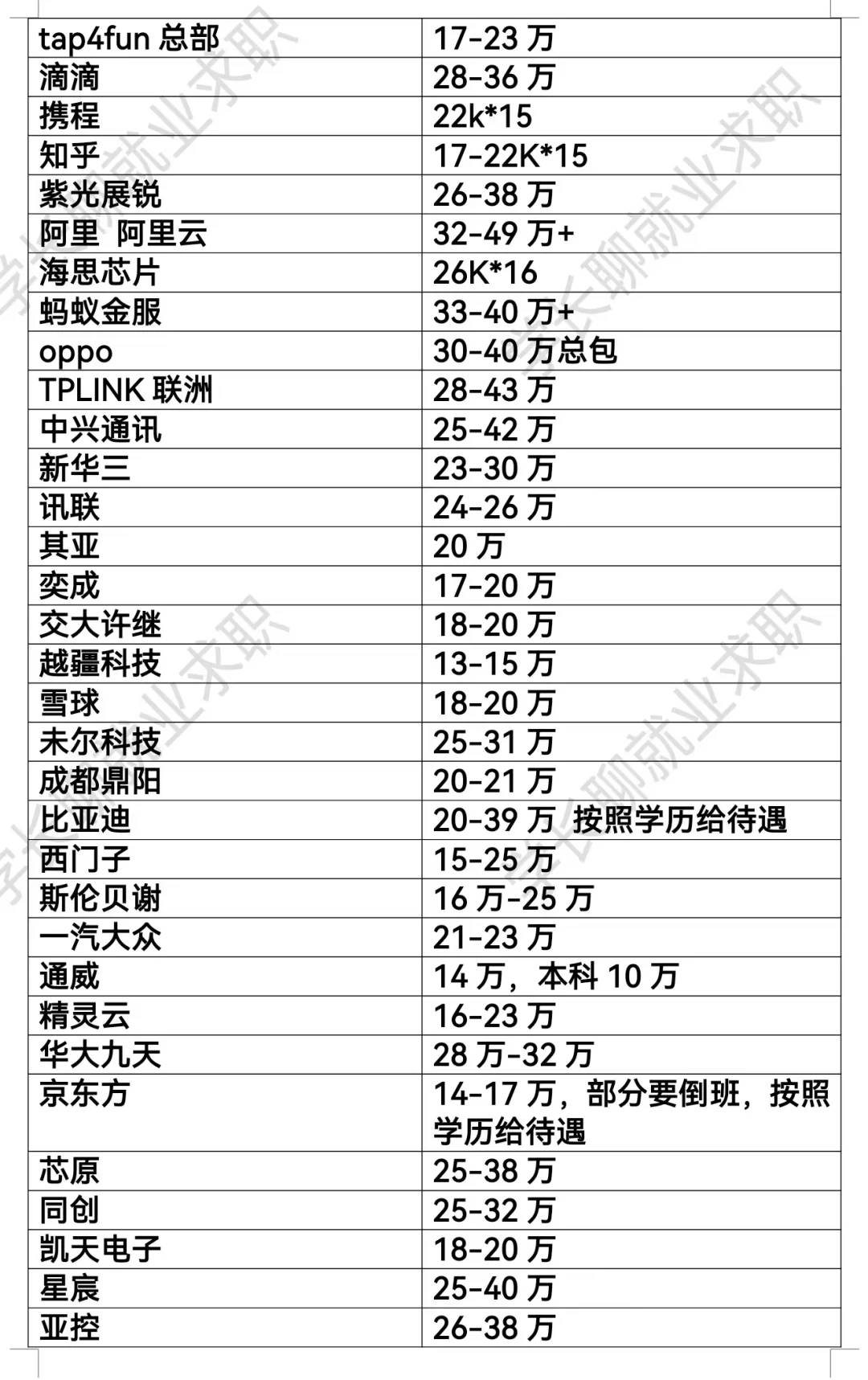 四川成都优秀公司汇总❗❗❗
