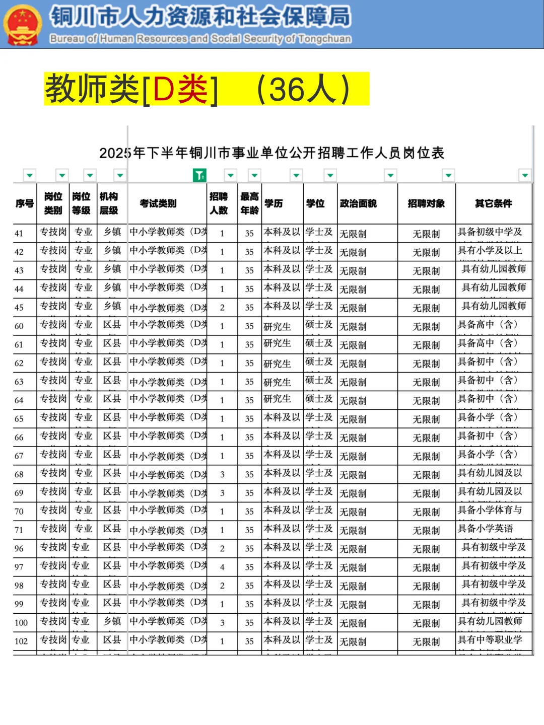 金顶闪亮，职等你来！25下半年铜川事业编