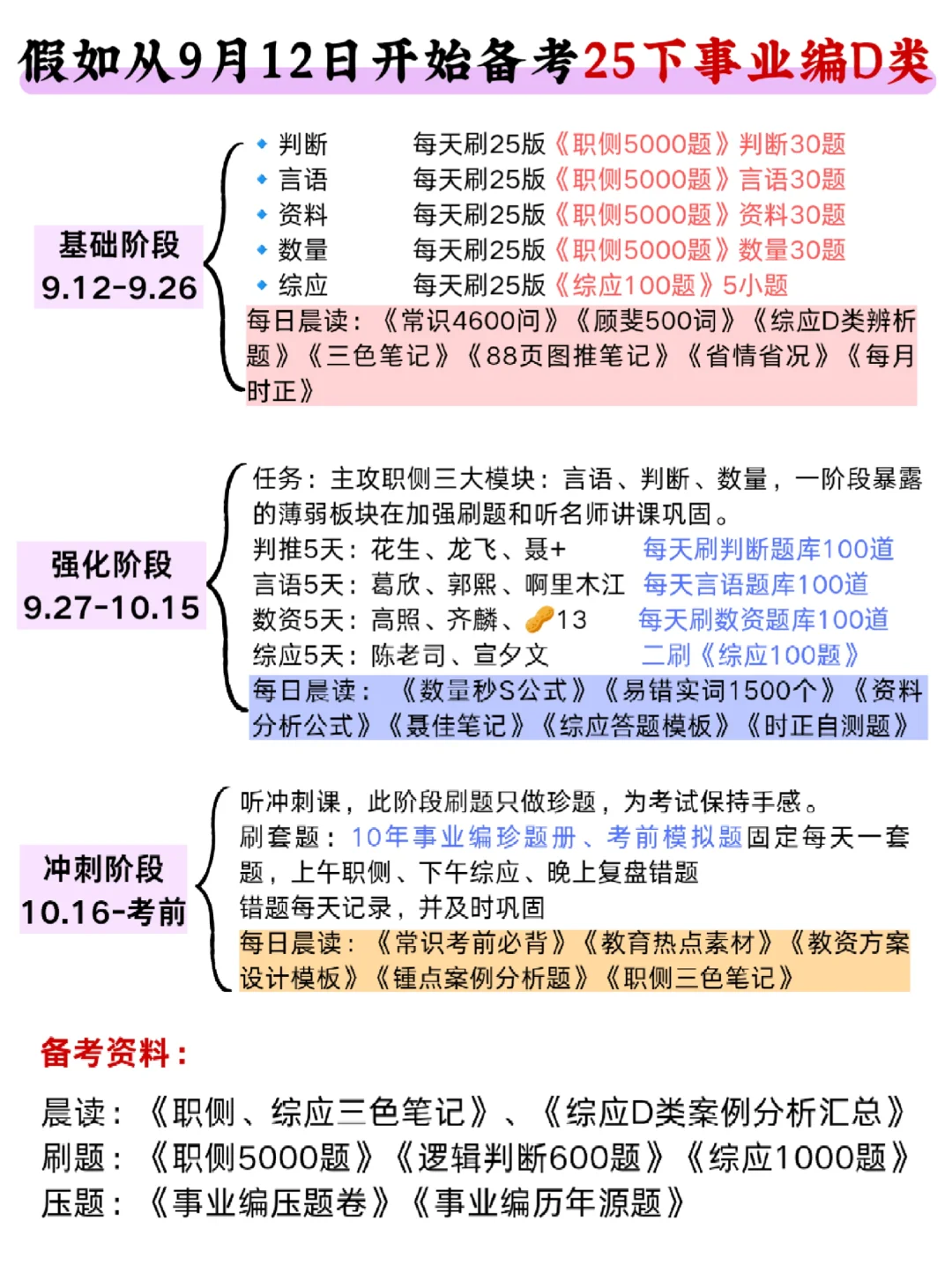 事业编D类第一天，开tm的始❗❗