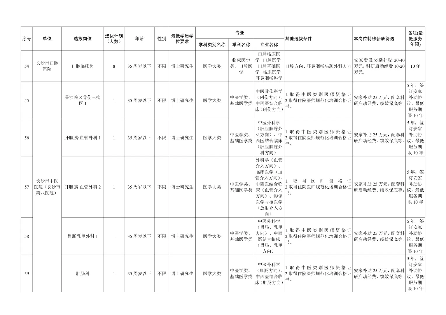 大公告！2026年长沙卫健委招事业编300人~