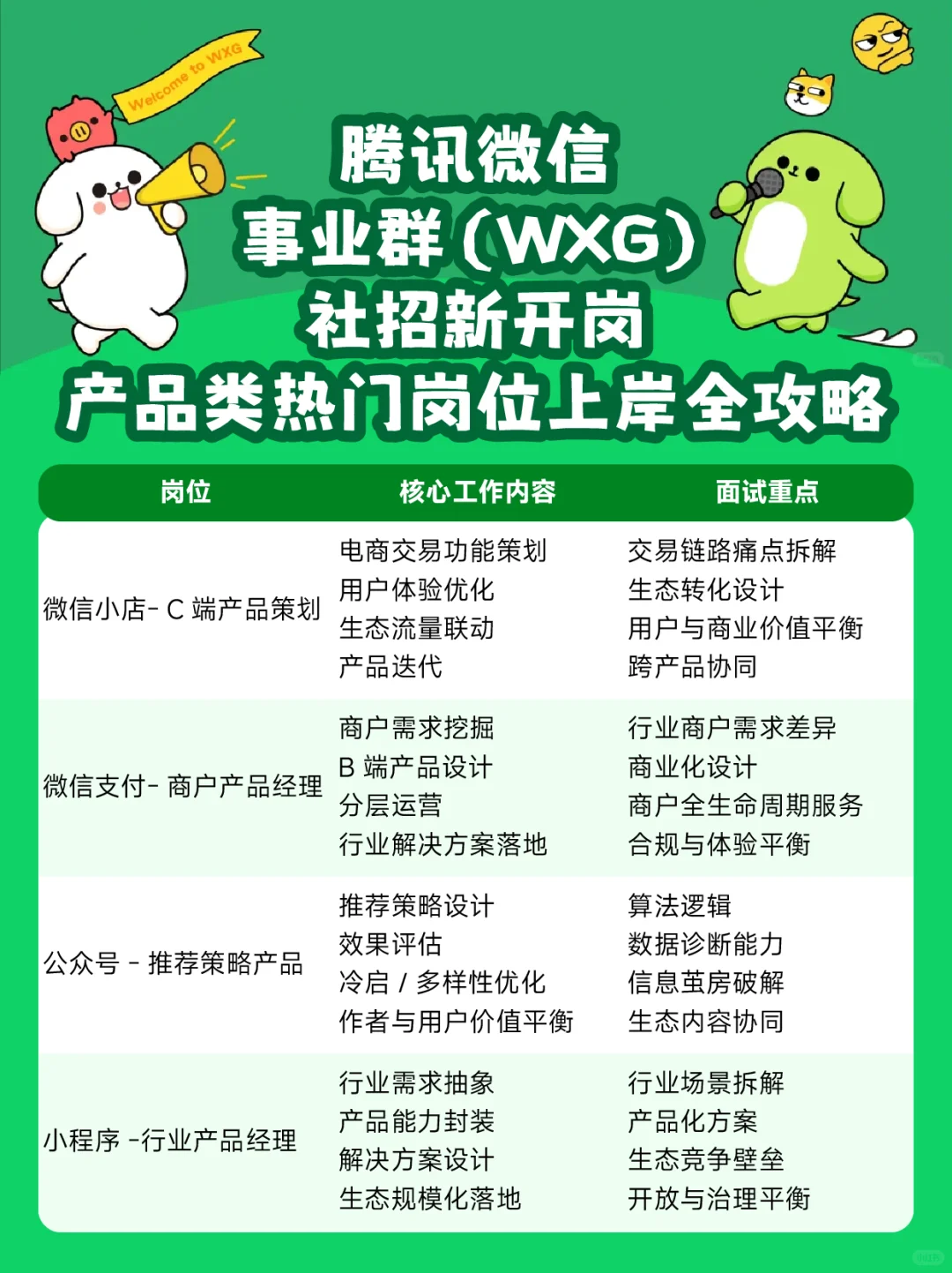 腾讯WXG事业群产品岗社招开启！超全面经
