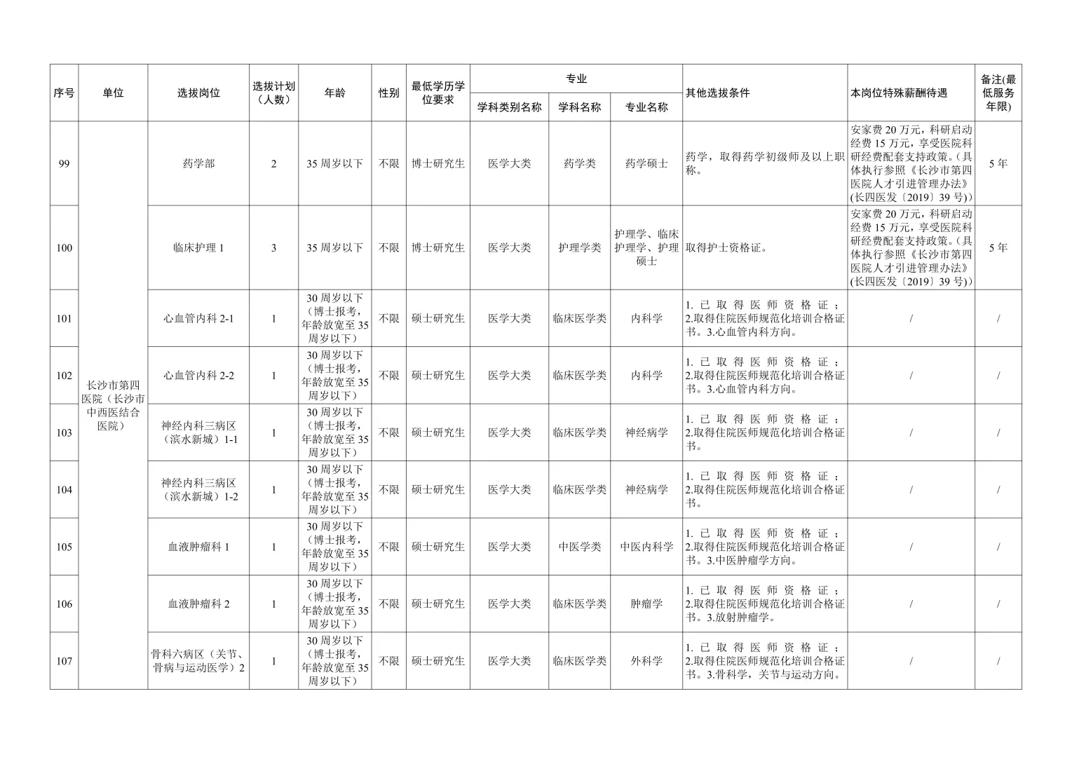 大公告！2026年长沙卫健委招事业编300人~