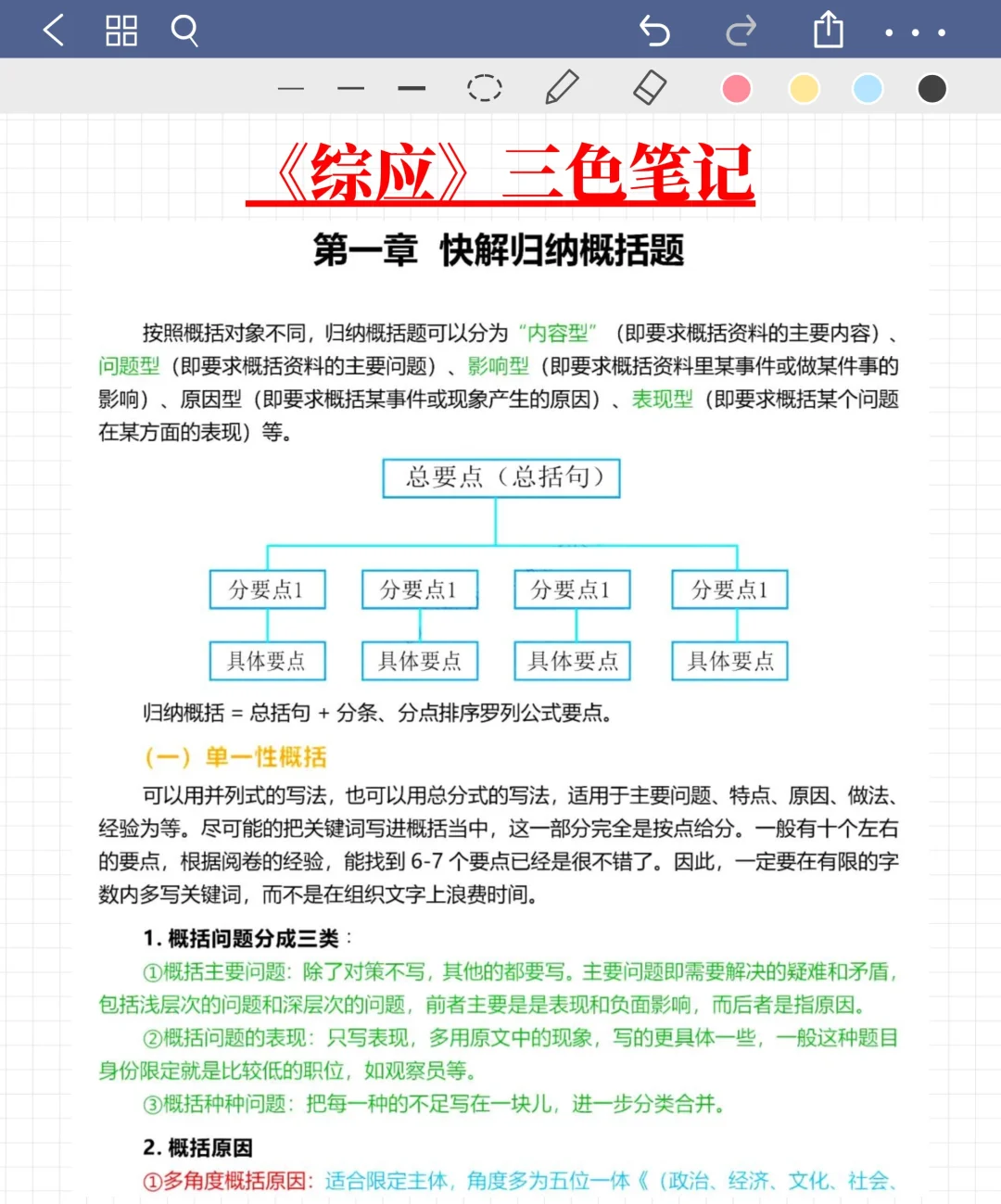 浙江事业编，往年压的挺准，这是今年新出的