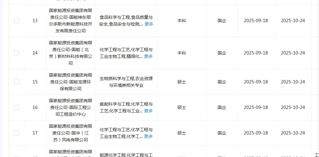 生物学央国企！！