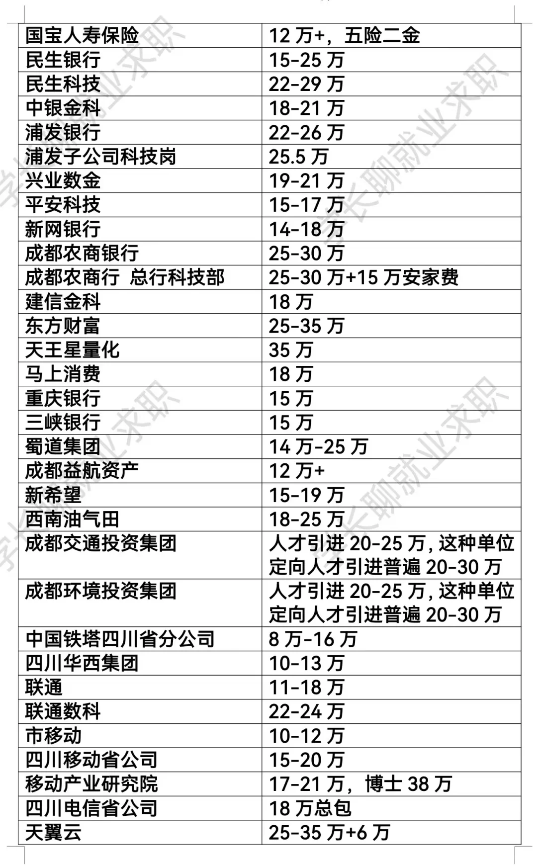 四川成都优秀公司汇总❗❗❗