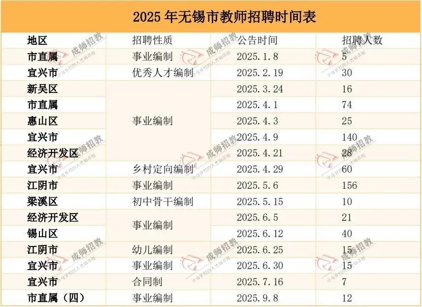 江苏省25教师考编13市考试时间、招聘岗位