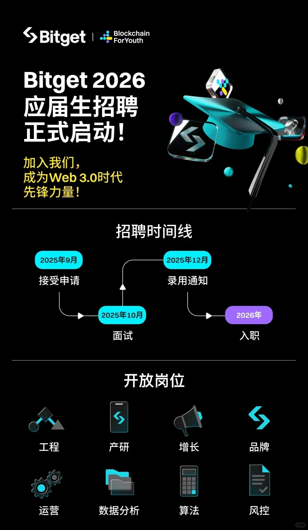 WEB3 TOP3大厂招聘