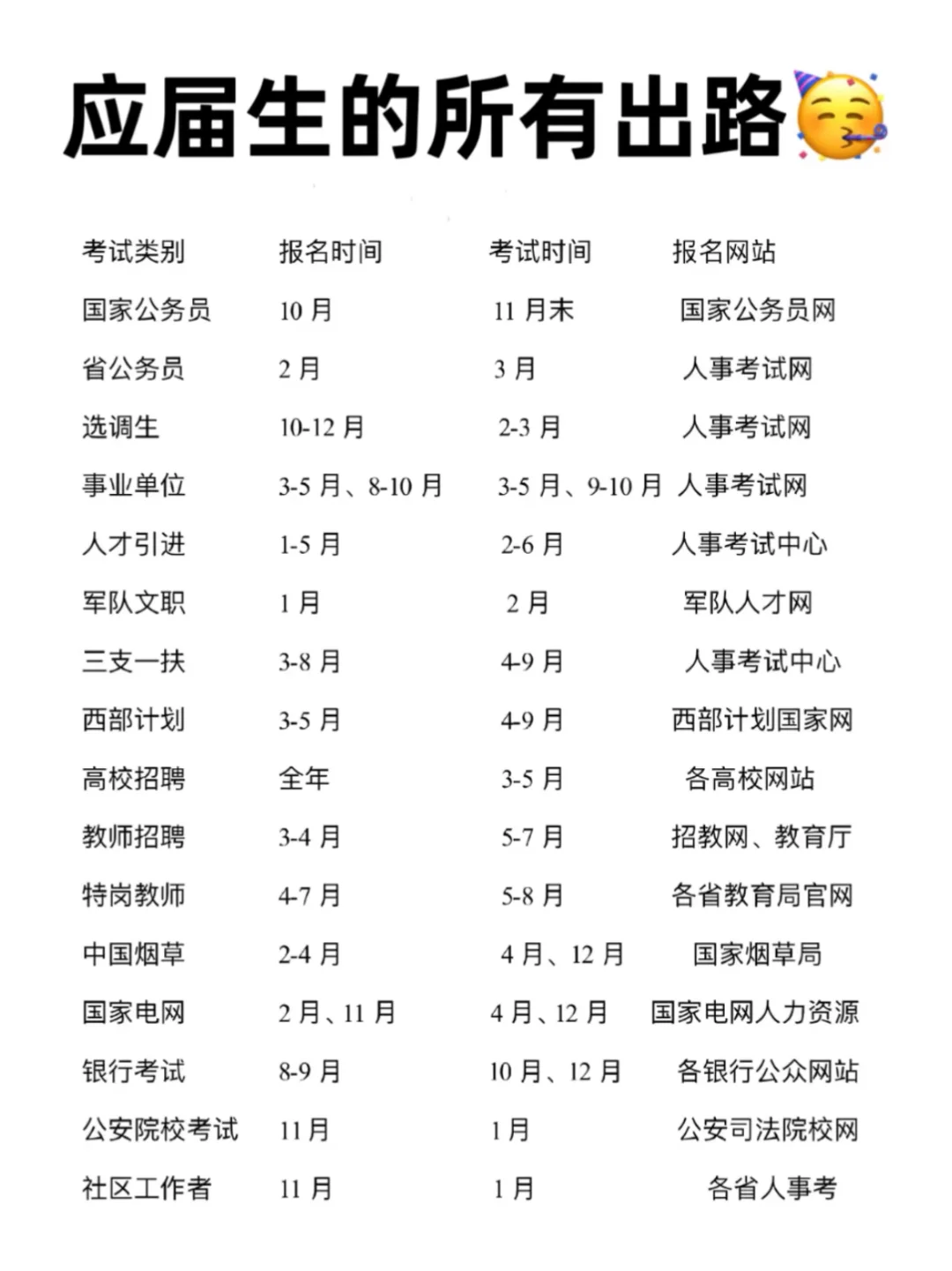讲真的千万要分清考公和考编的区别啊啊啊！
