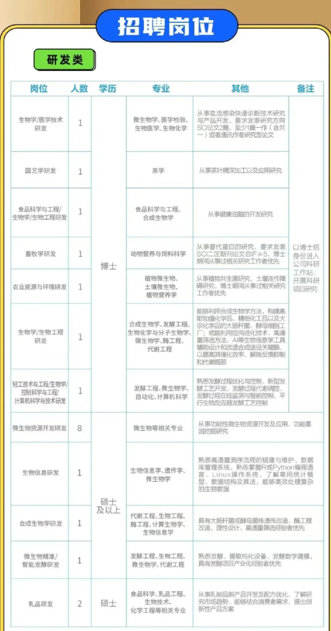 🍞 安琪集团2026校招来袭～