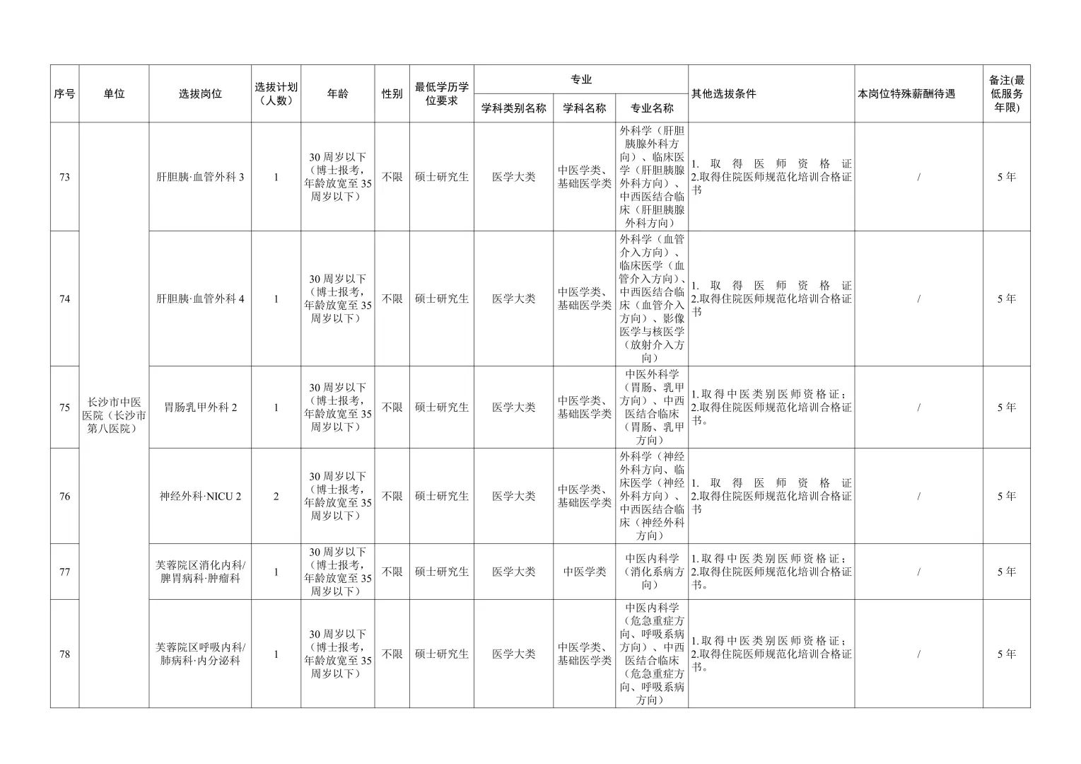 大公告！2026年长沙卫健委招事业编300人~