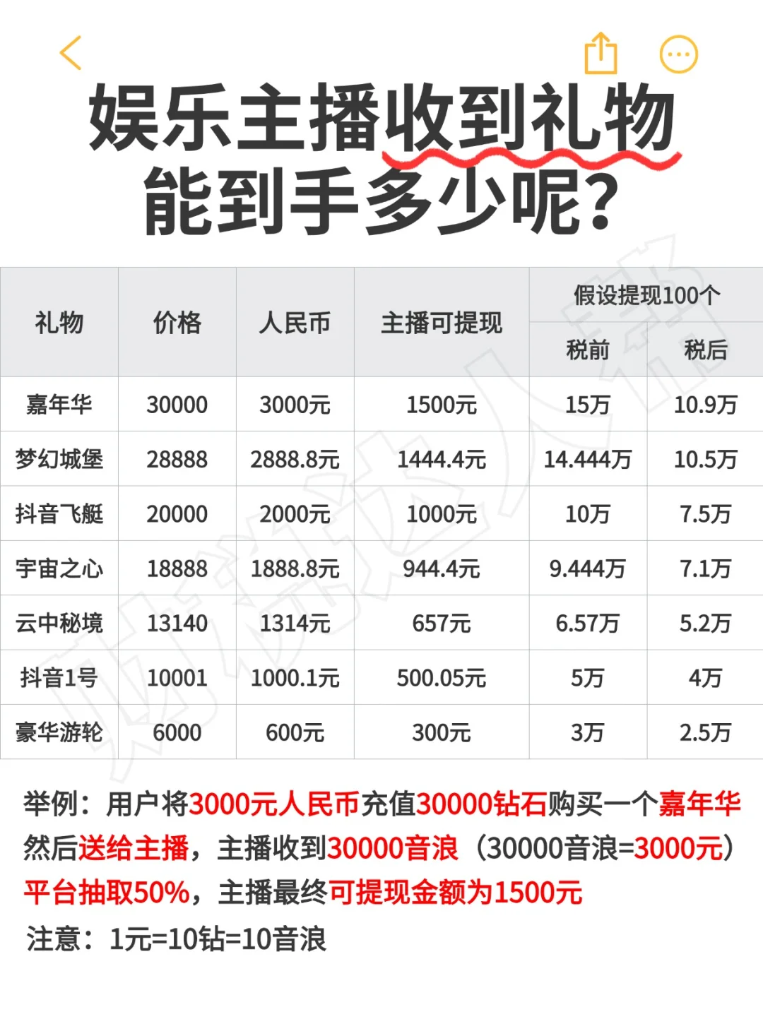 娱乐主播收到礼物能到手多少呢？