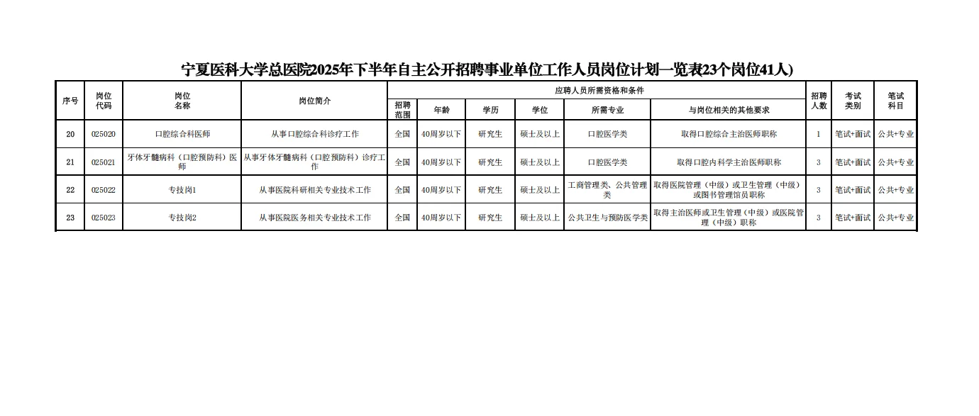 宁夏医科大学总医院自主公开招聘