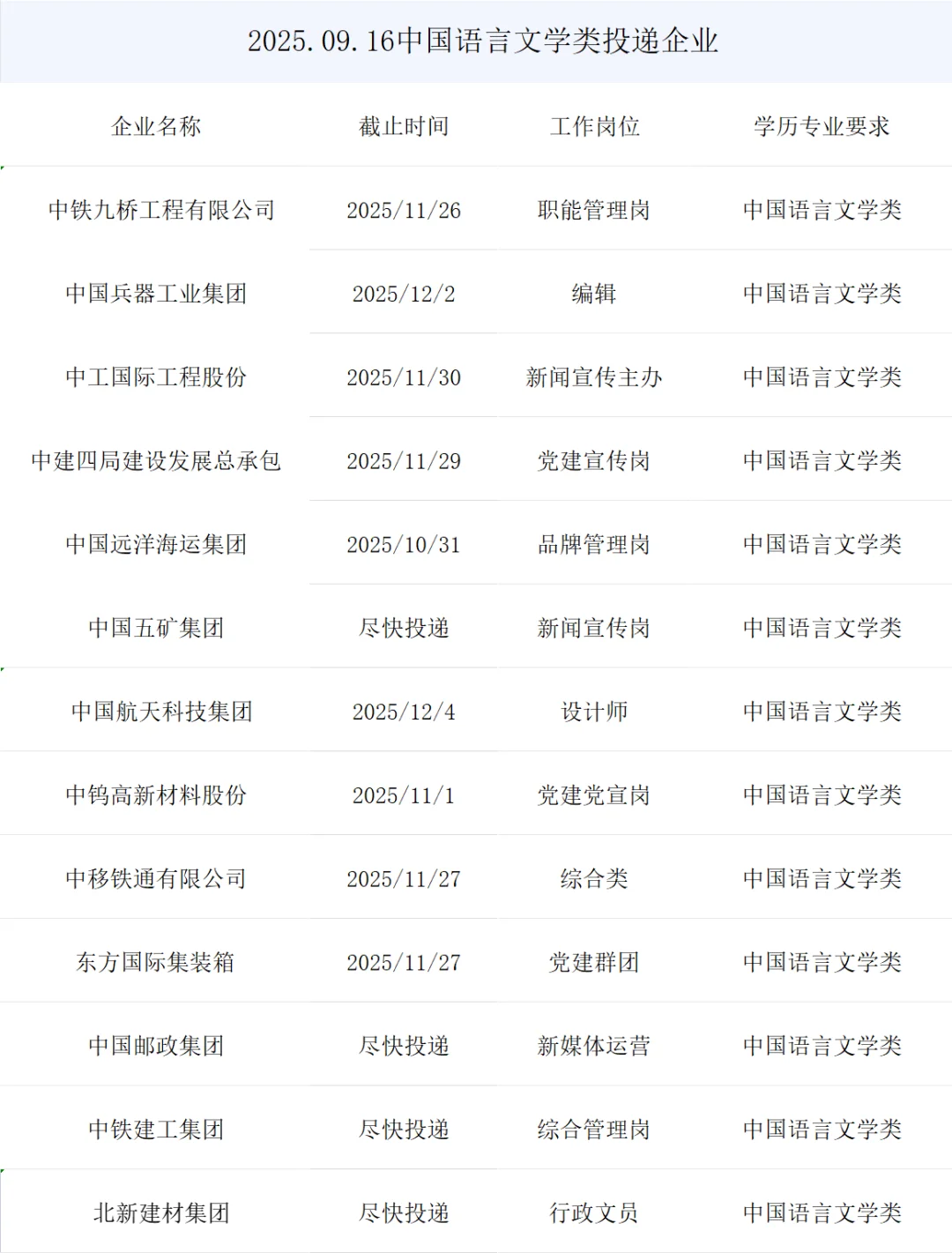 中国语言文学类央国企正式岗位来了