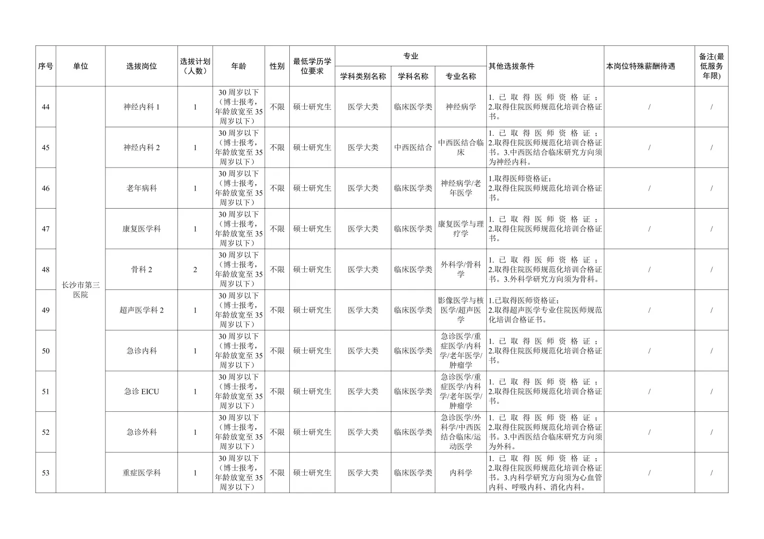 大公告！2026年长沙卫健委招事业编300人~