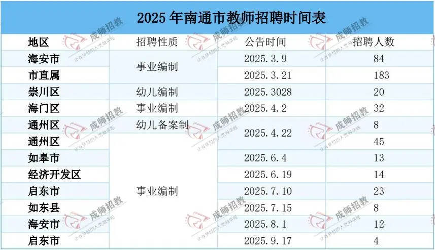江苏省25教师考编13市考试时间、招聘岗位
